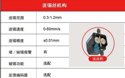 圖為由力自動化設(shè)備帶破錫功能的送絲機構(gòu)